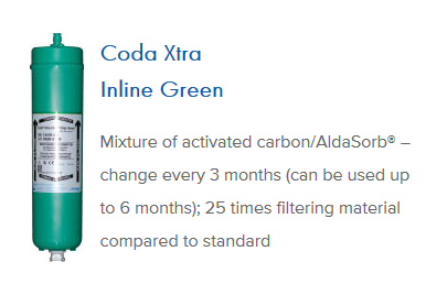 Coden Filter Coda®Xtra® InlineFilters - Synergy-Pharma